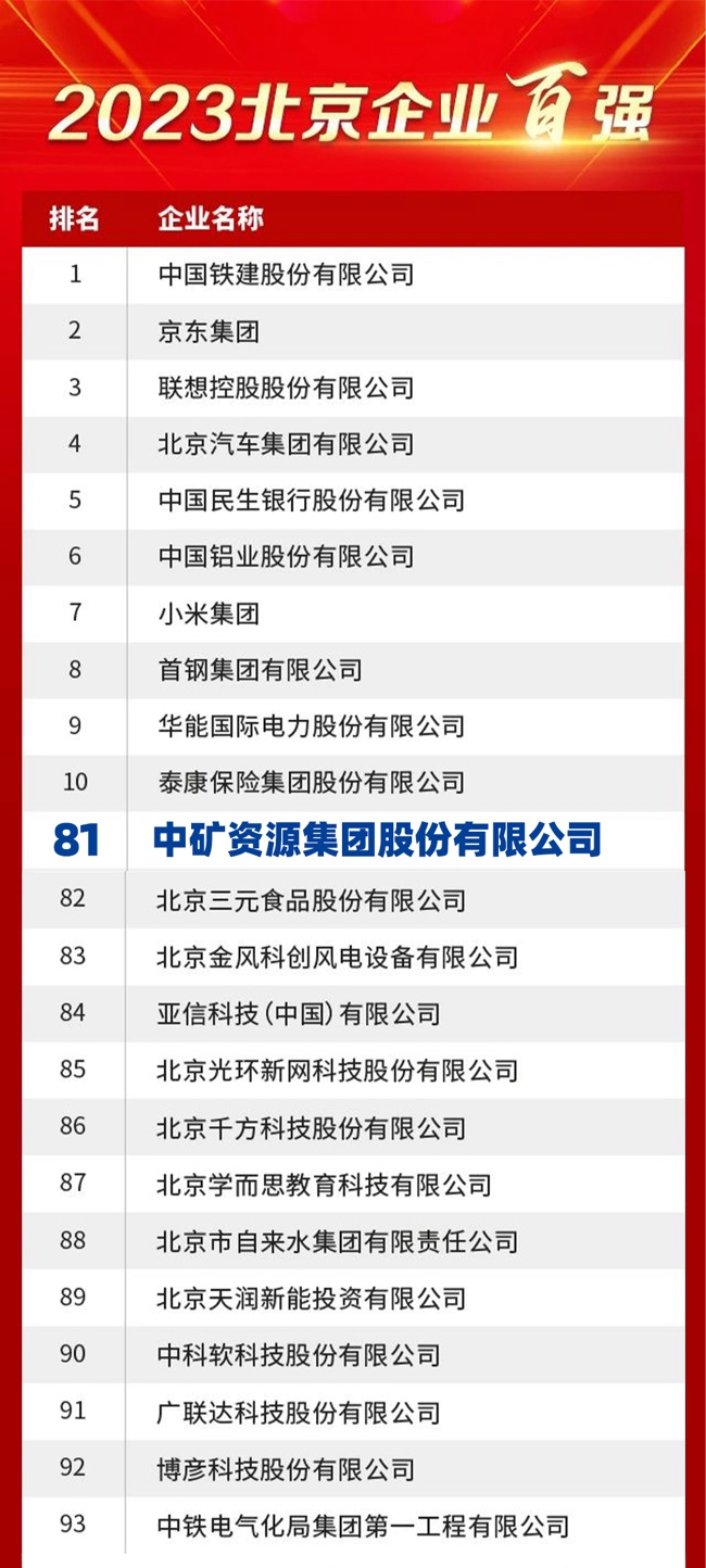 bevictor1946韦德资源荣膺2023北京企业百强榜
